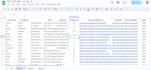 do data entry, web research, and web scraping expert