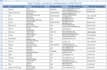 deep web scraping, data mining and data extraction with python