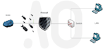 be your openvpn, opnsense, and pfsense deployment expert