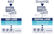 build graphql API with apollo, postresql, mongodb in node