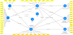 smartpls data analysis with report