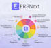 install and build custom frappe and erpnext applications