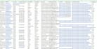 find email address, phone number,web scraping,web research and prospect list