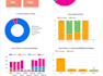 solve business challenges with data analytics