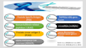create and design effective powerpoint presentations