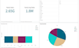 do business analytics data overview in excel