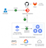 setup kubernetes, helm, and argocd pipelines