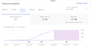 optimize youtube channel organic growth and make viral video