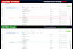 setup or fix meta pixel and dataset conversion API ga4 server side tracking