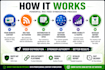 create high authority RSS feed backlinks and content syndication for SEO