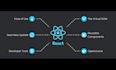 be reactjs, nodejs web application developer