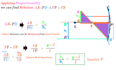 make animated slides of every subject as your needs