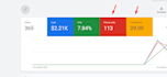 setup google ads adwords PPC campaign and optimize for local services business