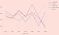 do excel graph, excel chart, pivot tables, data analytics and data visualization
