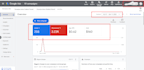 setup and manage your google ads PPC campaign