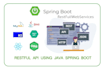 develop and fix spring boot rest API in java