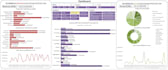 design excel dashboard, pivot tables, graphs, charts