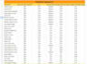setup, manage and optimize your profitable google ads PPC campaigns