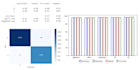 develop and deploy your machine learning models