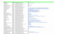 do accurate data mining web scraping and typing job