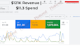 set up google retargeting and performance max ads for home decor brands