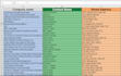 do proficient data entry, web research, email listing,