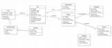 professional class diagram design for your software
