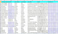 do b2b lead generation and data entry
