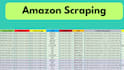 do yellow pages scraping, web scraping, amazon scraping, web scraper in 24 hours