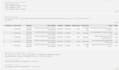 do python data analysis, visualization and make reports