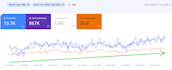 have an SEO consultation with you