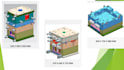 make 3d design, molding tool, cad design