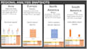 build predictive and machine learning models for your business