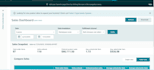 do amazon PPC advertising campaigns setup optimize and manage your amazon PPC