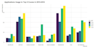 do statistical data analysis and machine learning using r and python