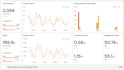 setup, fix ga, google analytics 4, facebook pixel, GTM