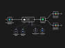 setup make com n8n io apify integration ai automation zapier workflow webflow