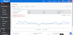 ecommerce business automation and consultation