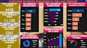 do statistical data analysis and dashboard using r power bi excel spss sql