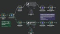 build custom n8n workflow automation and ai agent setup for your business