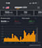 do amazon fba products research for wholesale and arbitrage