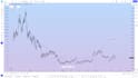 provide the most undervalued and top weekly stock trading setup opportunities