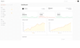 make webshop and admin pannel using laravel, filamentphp