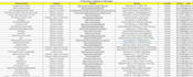 do targeted b2b linkedin lead generation and web research