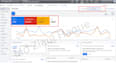 set up and manage your google ads and PPC campaigns