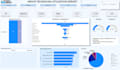 create simple yet stunning informative power bi dashboards