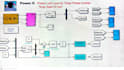 design power electronics, three phase inverters and grid connected system