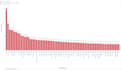 do data cleaning, wrangling, visualization, analysis by python