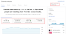 do promote your youtube video to targeted audience organically