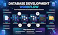 design database erd schema and write sql queries in mysql postgresql orac